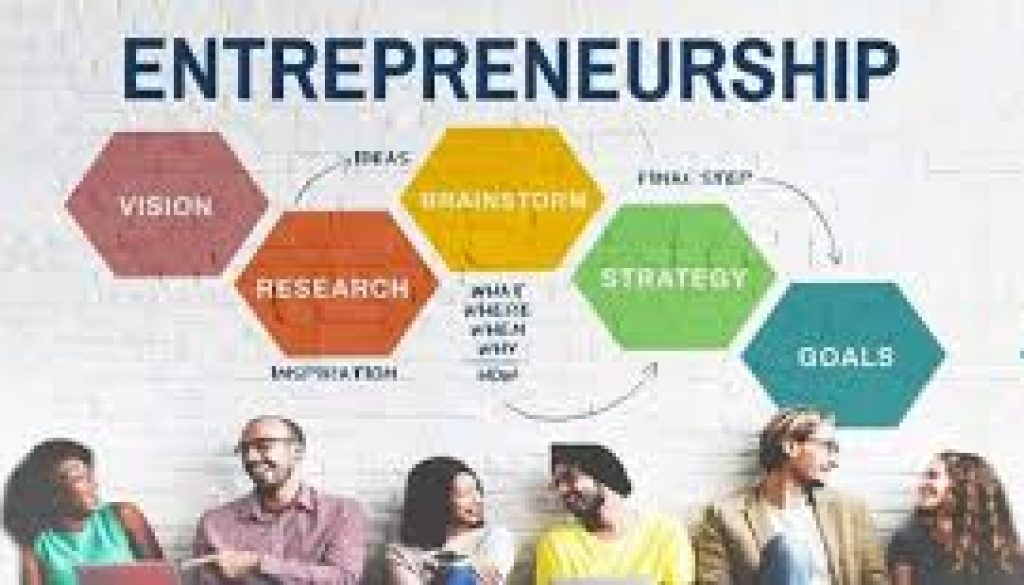 Banks should support entrepreneurs