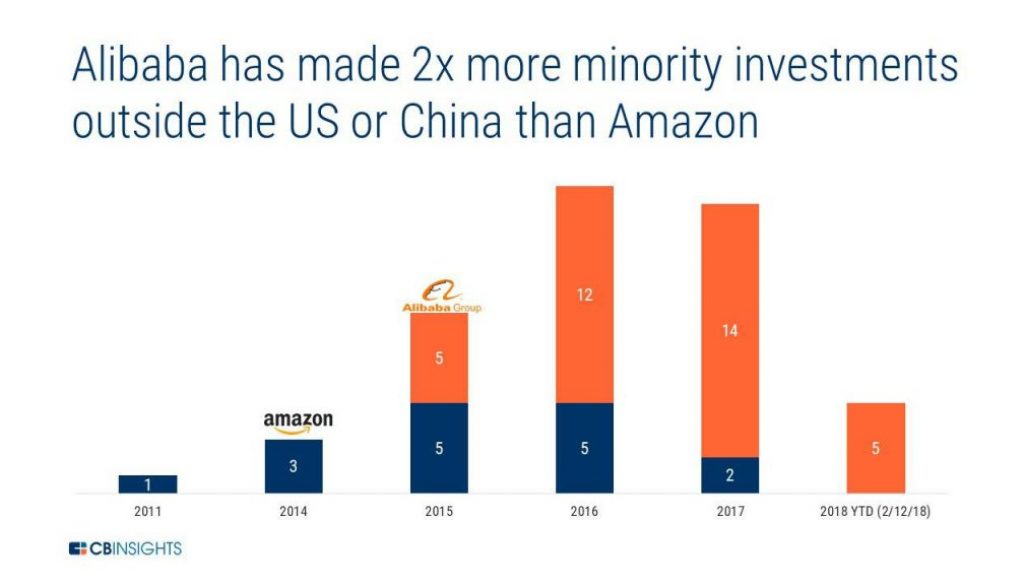 Amazon-v-Baba-minority-investments-Copy