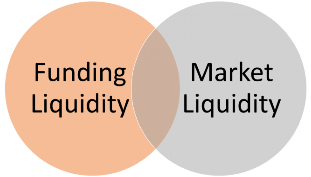 Market-liquidity