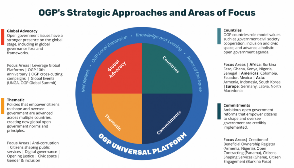 OGP-Three-Year-Plan-Graphic